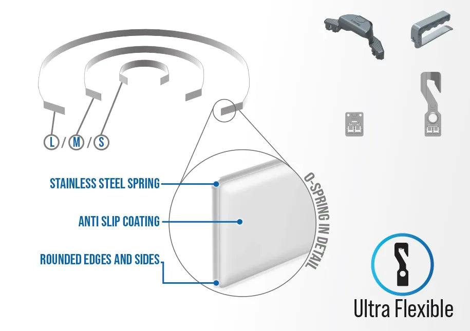 Das O-Spring System ist ultra Flexibel in seiner Anwendung, für Festival, Kommunen etc.
