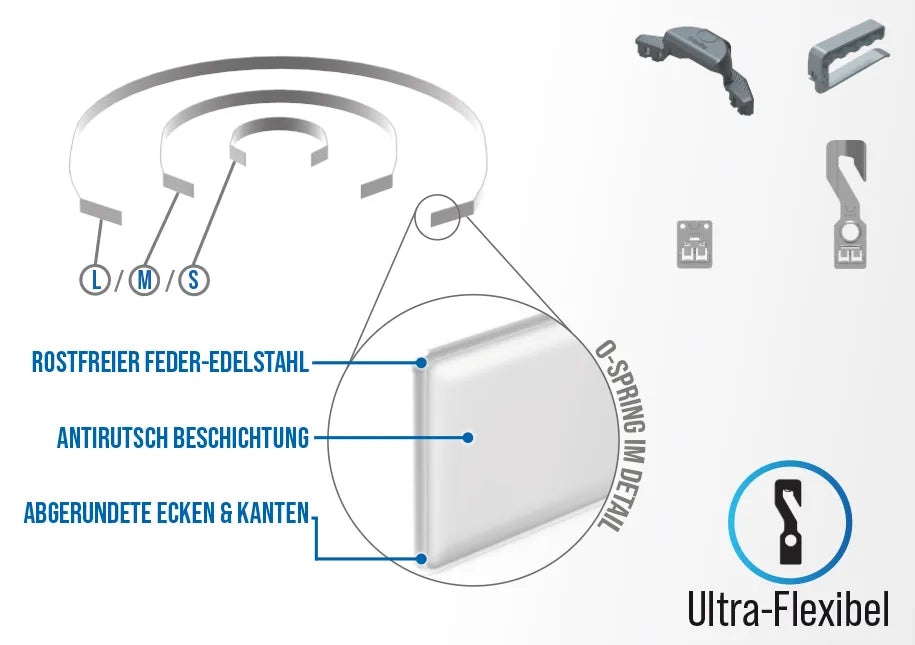 das Beutelhalter System von O-Spring, perfekt als Gelber Sack Ständer Alternative